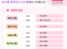 2027학년도 젤리 유치부 신입생 설명회